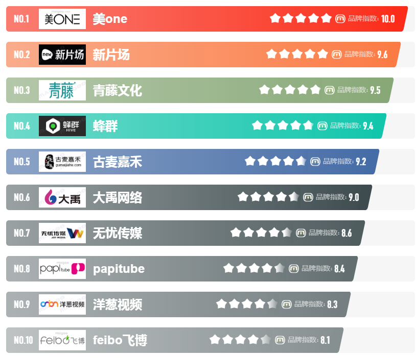 直播电商实现了“人、货、场”关系的重构