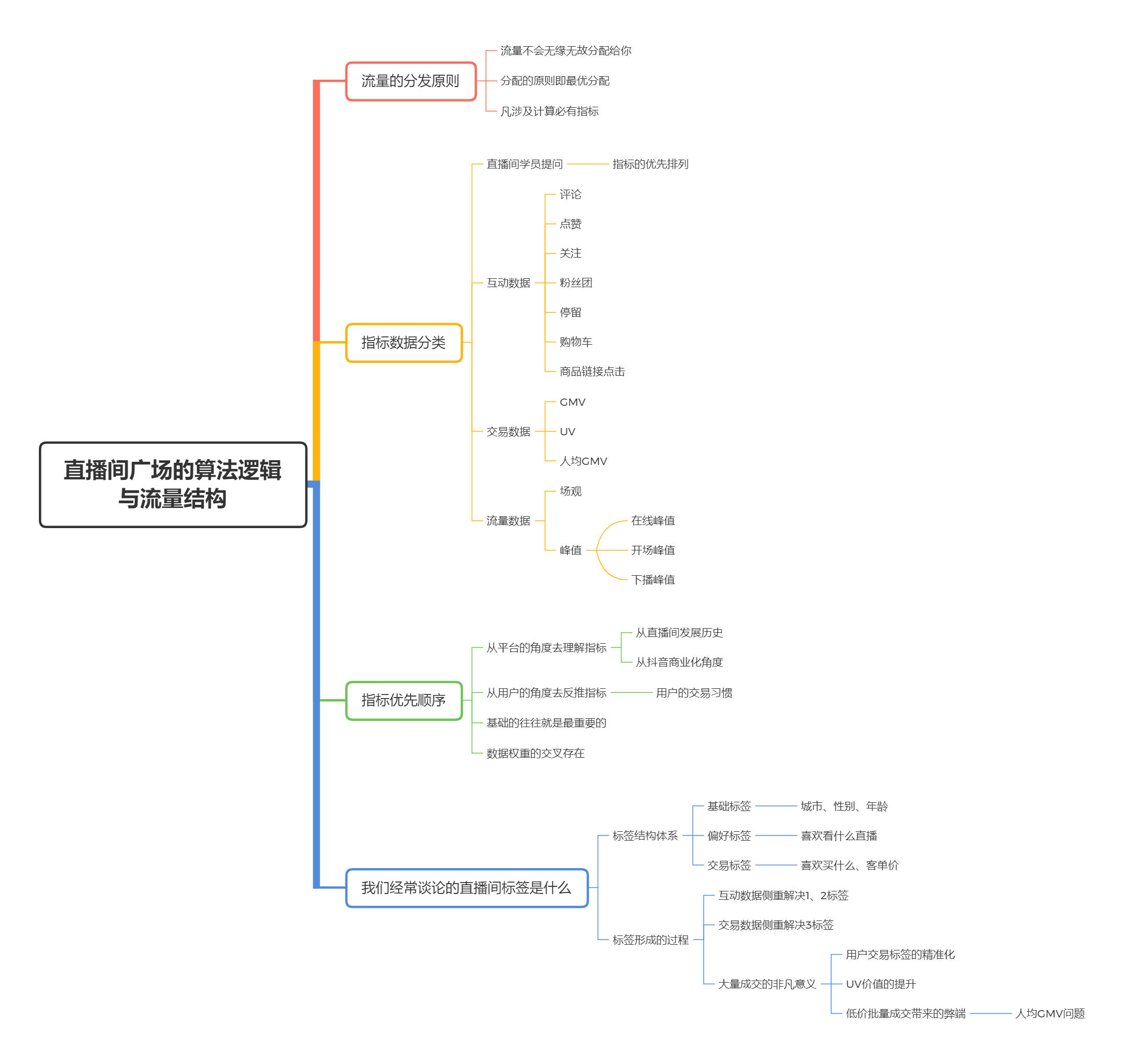 直播带货实操超级攻略