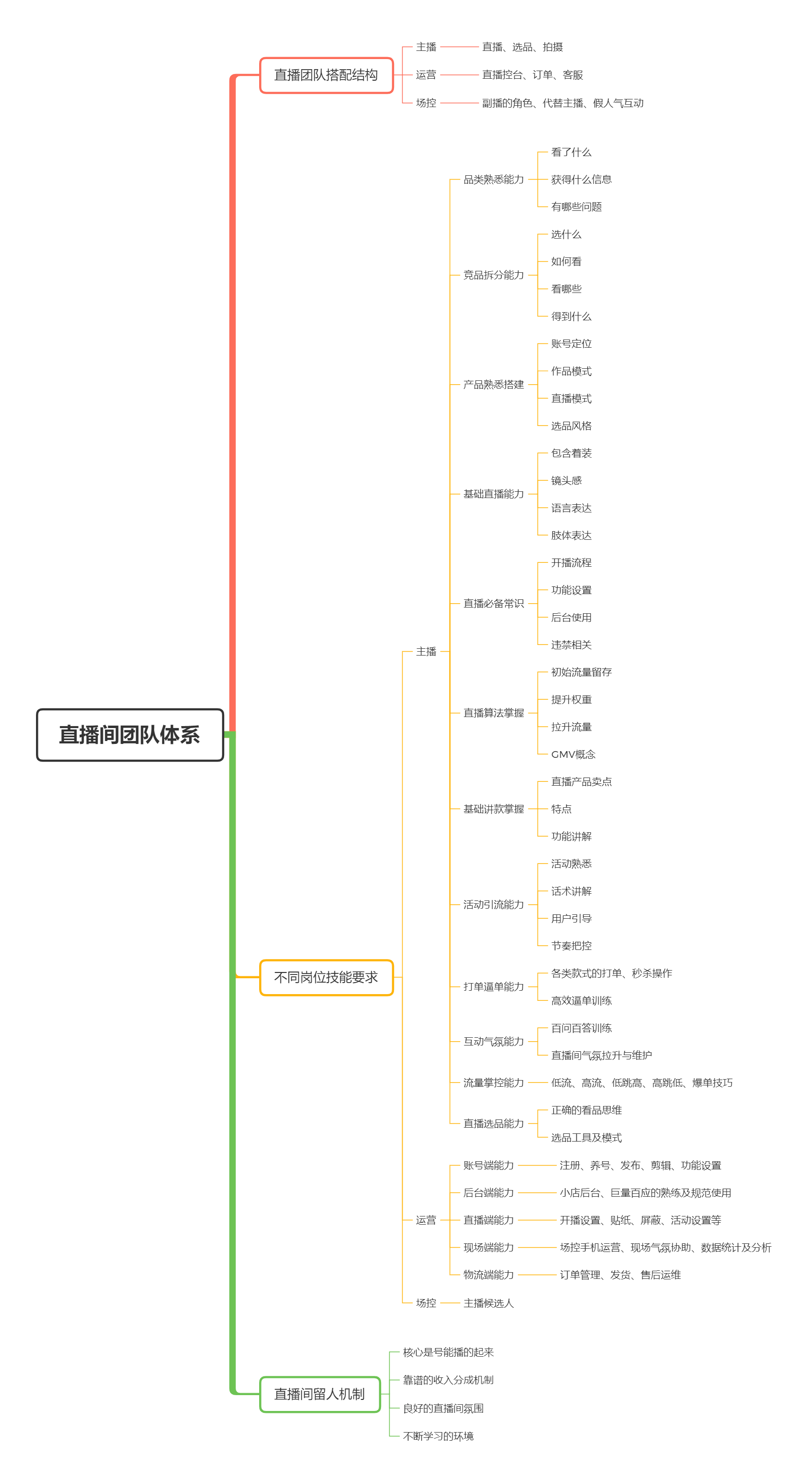 直播带货实操超级攻略