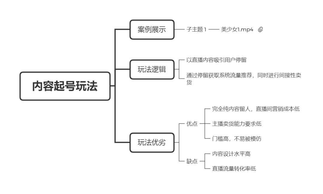 直播带货实操超级攻略