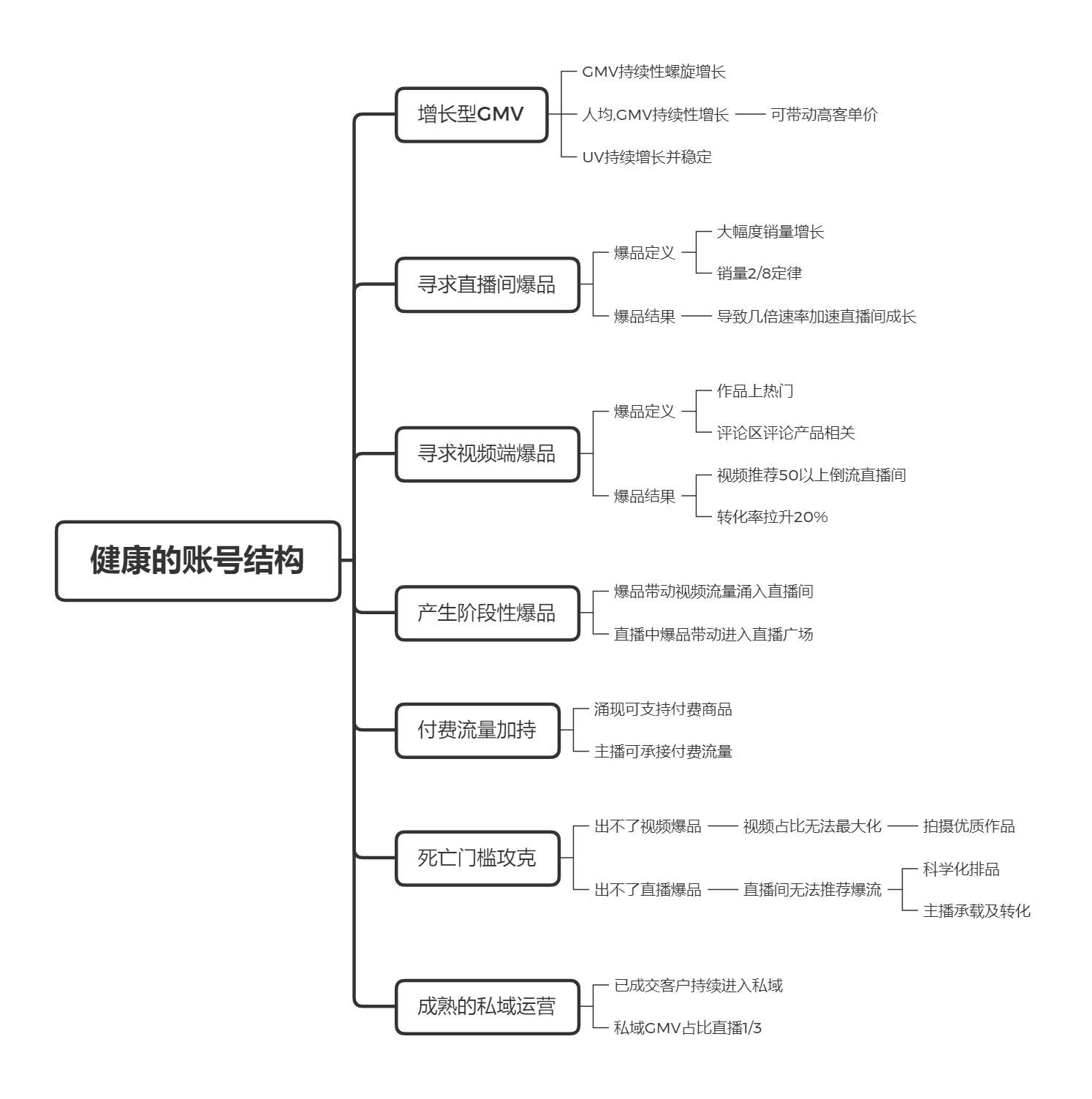 直播带货实操超级攻略