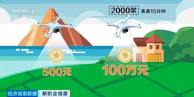 这一行业人才缺口超百万！了解这些就业新方向→